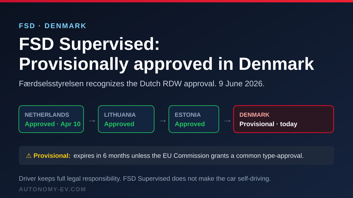Denmark provisionally approves Tesla FSD Supervised, joining the EU type-approval wave behind the Netherlands, Lithuania, and Estonia.